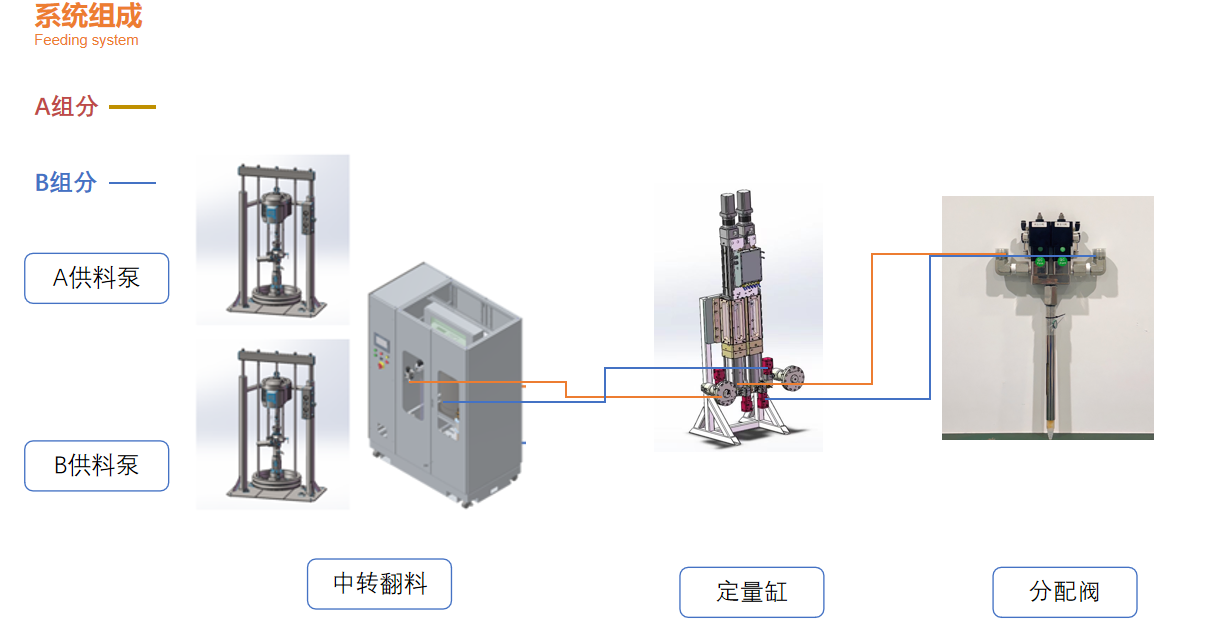 PACK箱体涂胶