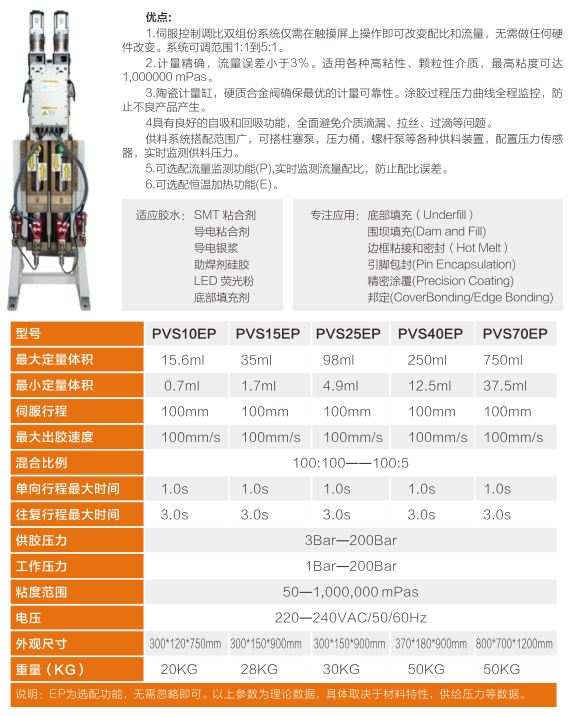 定量机参数表